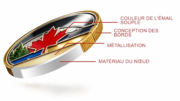 Custom coin example